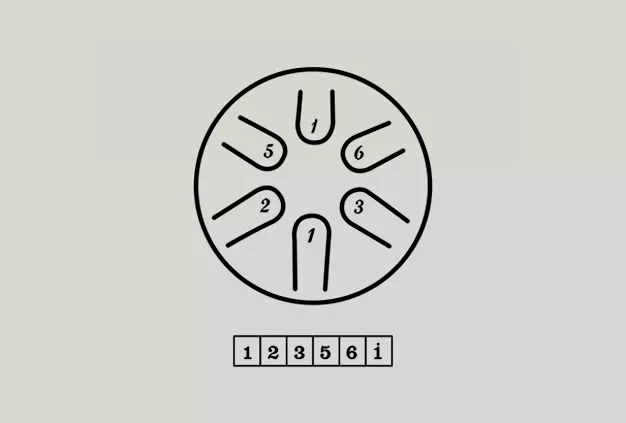 U-Turn Mini Steel Tongue Drum 3" 6Töne, coal black 